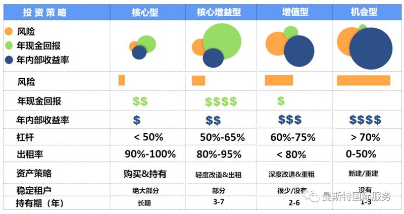 房产代理费收费标准：行业分析与解析