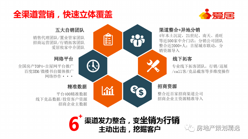 地产咨询公司的主要经营范围是什么?或许你已对这个行业有所了解,但具体到每一个咨询公司的业务范畴,未必十分清楚。